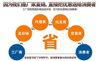 程源實(shí)業(yè) 專業(yè)批發(fā)尼龍網(wǎng)白色洗衣機(jī)過濾網(wǎng)，河南尼龍網(wǎng)供應(yīng)商首選