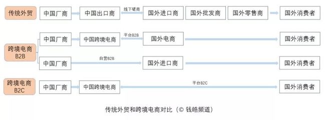 出海揚(yáng)帆，新外貿(mào)下的全息數(shù)字巨輪——商品批發(fā)貿(mào)易的數(shù)字化轉(zhuǎn)型與未來航向