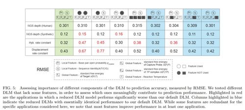 深度學習賦能NGS測序深度預測 閱爾基因與微軟研究院的創新合作與教育軟件開發新趨勢